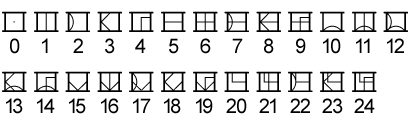 D'ni Numerals